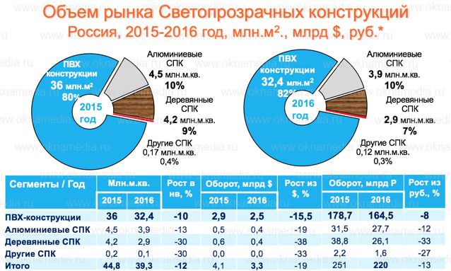 Объем рынка СПК.jpg